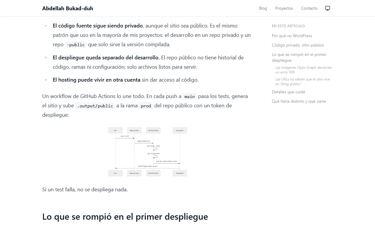 Diagrama renderizado dentro de un artículo
