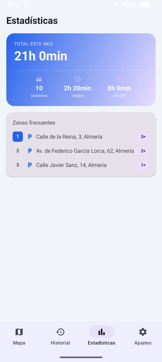 Las estadísticas del mes, con el tiempo total aparcado, sesiones, media, récord y zonas más frecuentes