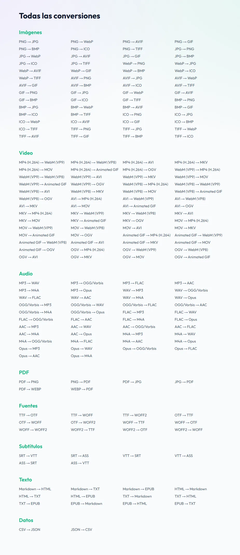 El listado de todas las conversiones, agrupadas por imágenes, vídeo, audio, PDF, fuentes, subtítulos, texto y datos