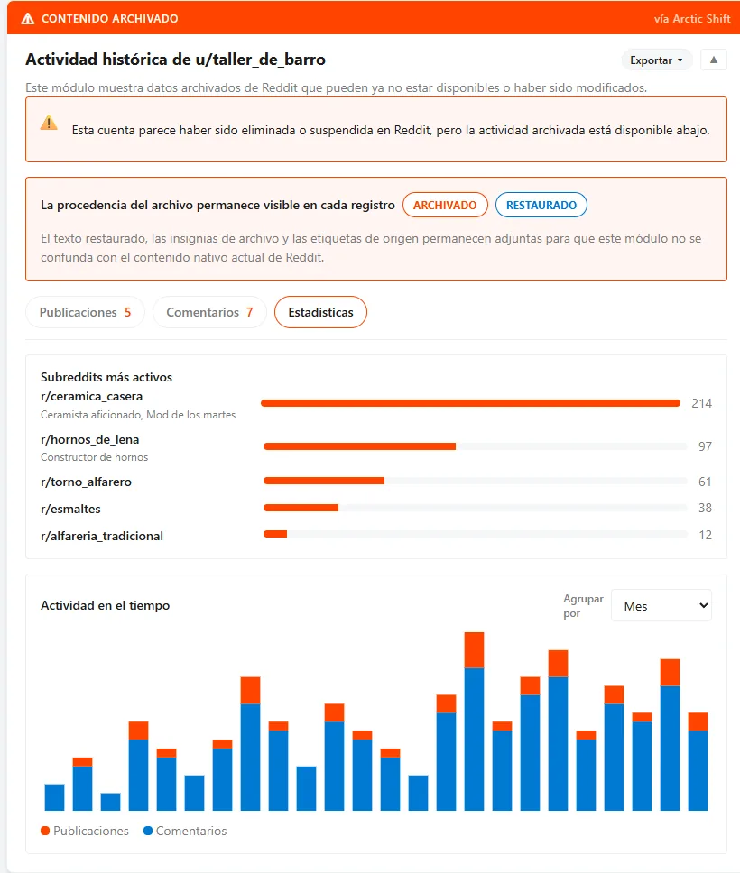 La pestaña de estadísticas con los subreddits más activos, los flairs del autor y un gráfico de actividad por meses